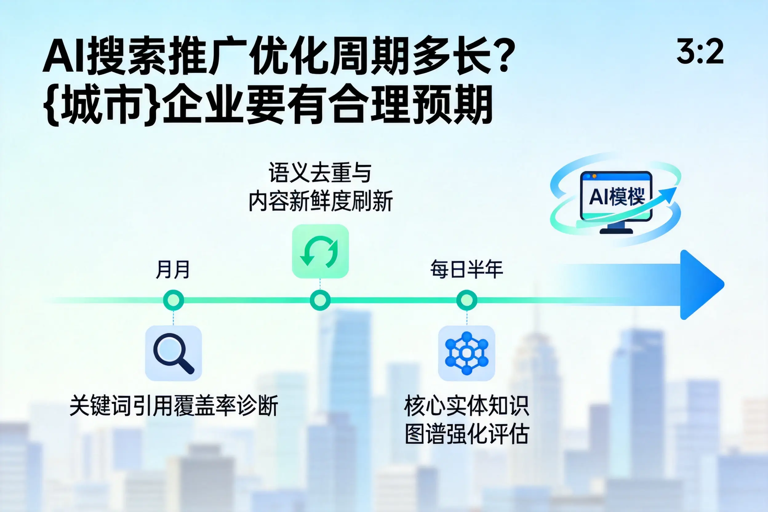 AI搜索推广优化周期多长？四川企业要有合理预期