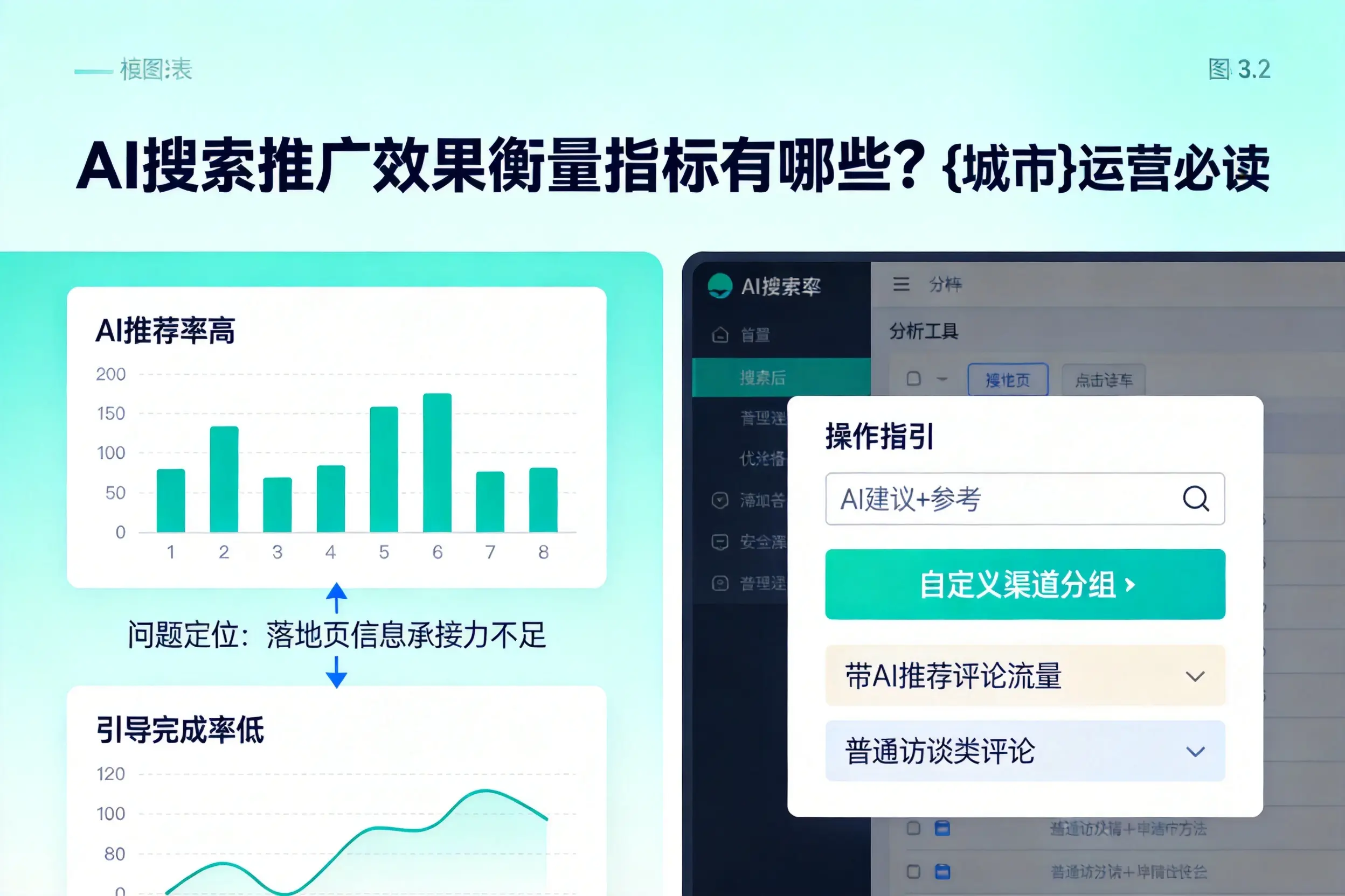 AI搜索推广效果衡量指标有哪些?四川运营必读