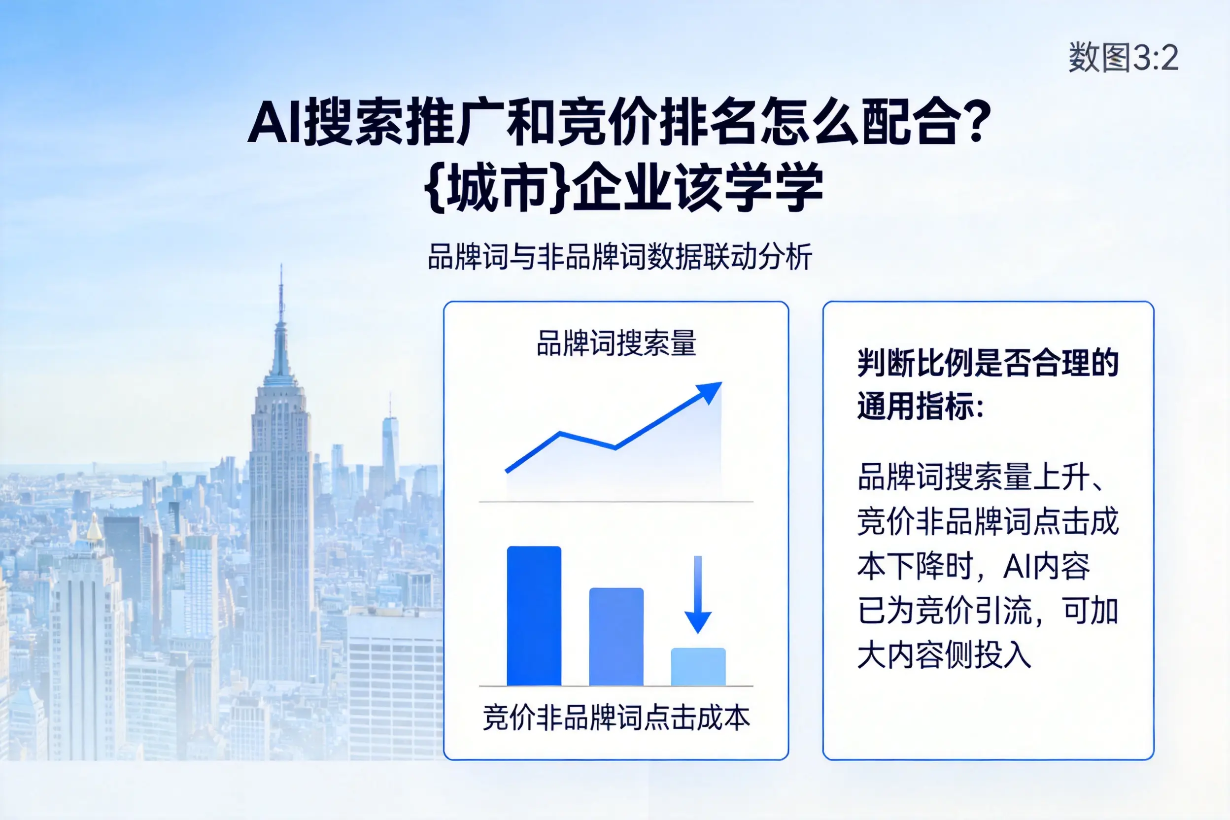 AI搜索推广和竞价排名怎么配合？四川企业该学学