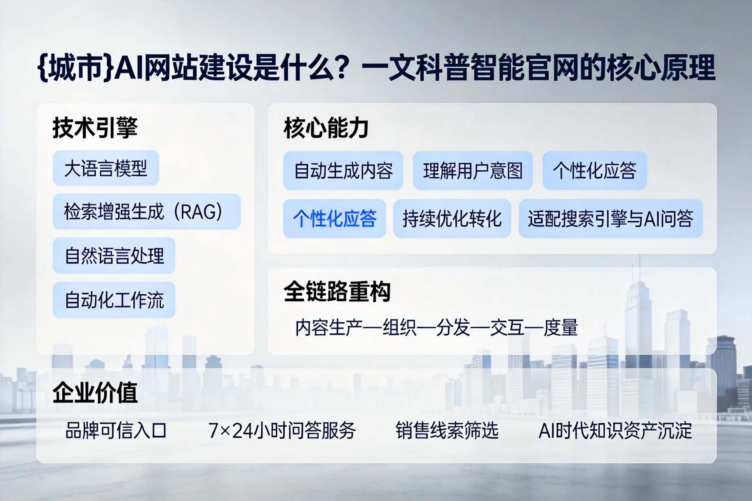 四川AI网站建设是什么？一文科普智能官网的核心原理