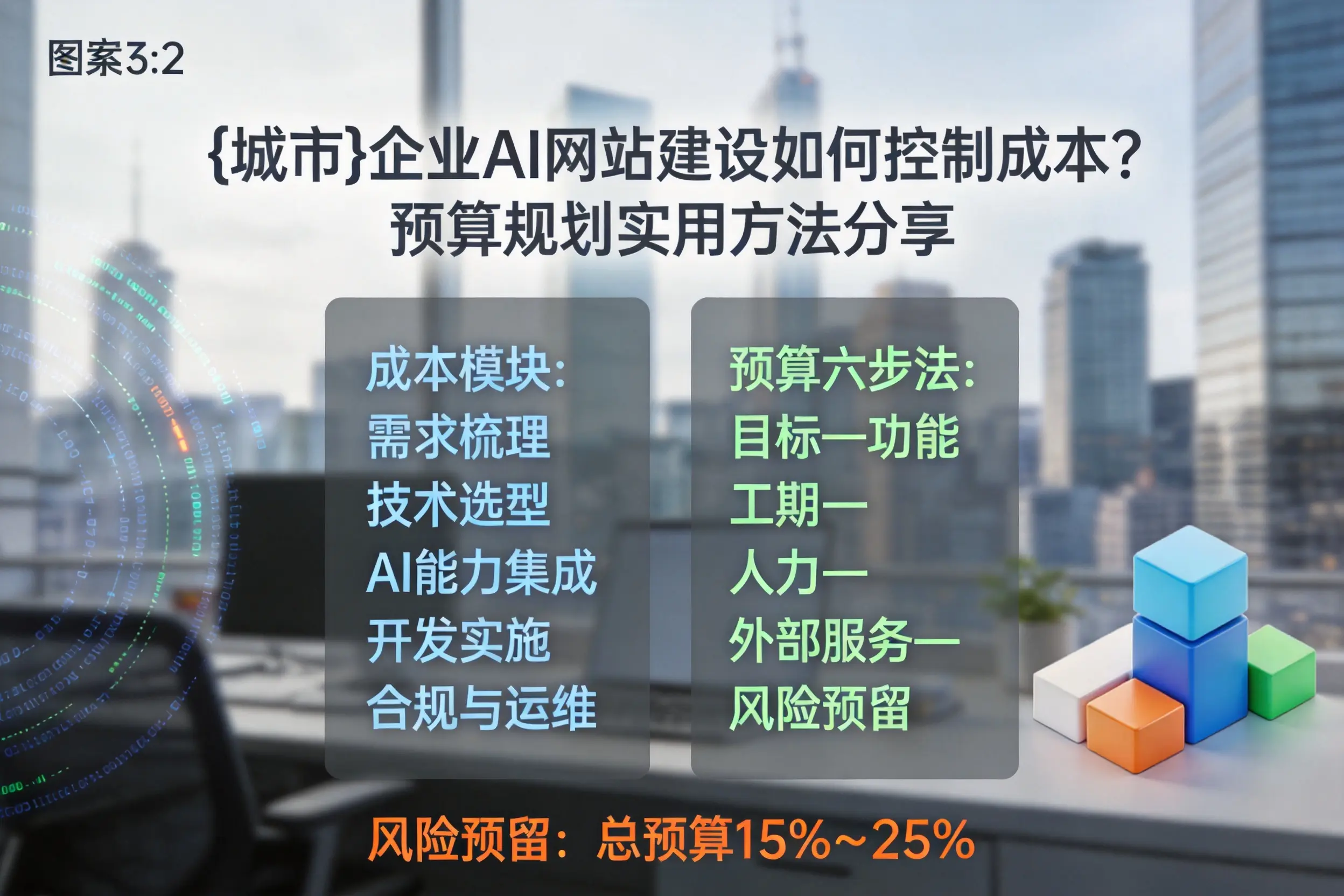 四川企业AI网站建设如何控制成本？预算规划实用方法分享