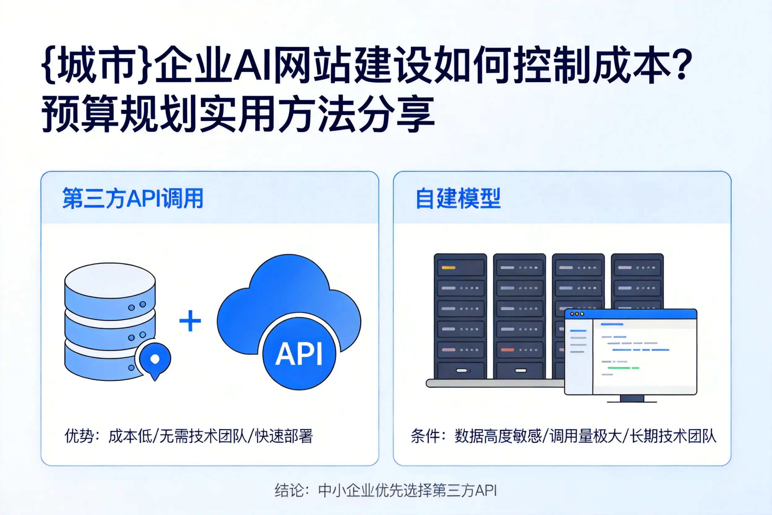 四川企业AI网站建设如何控制成本？预算规划实用方法分享