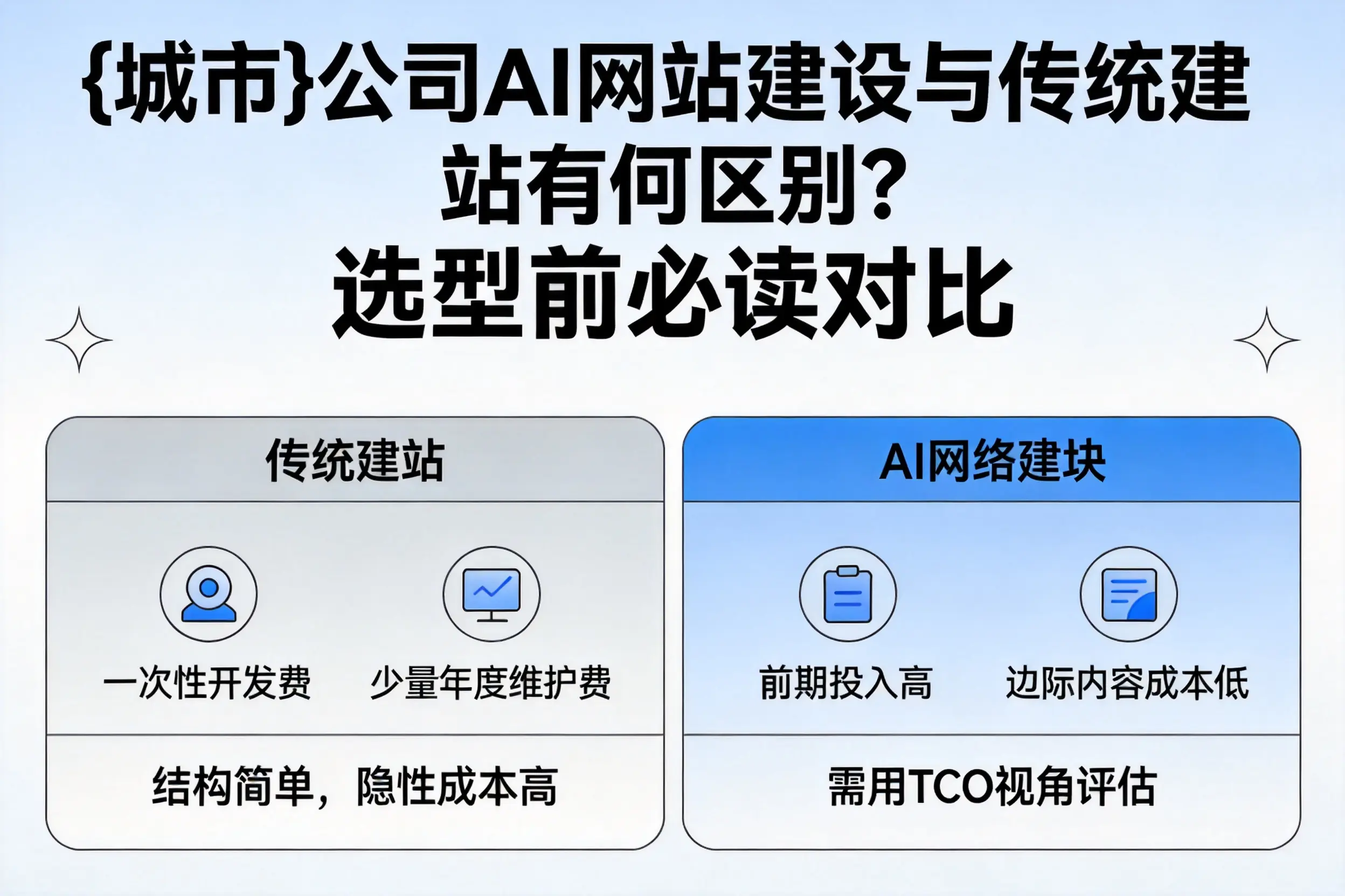 四川公司AI网站建设与传统建站有何区别？选型前必读对比
