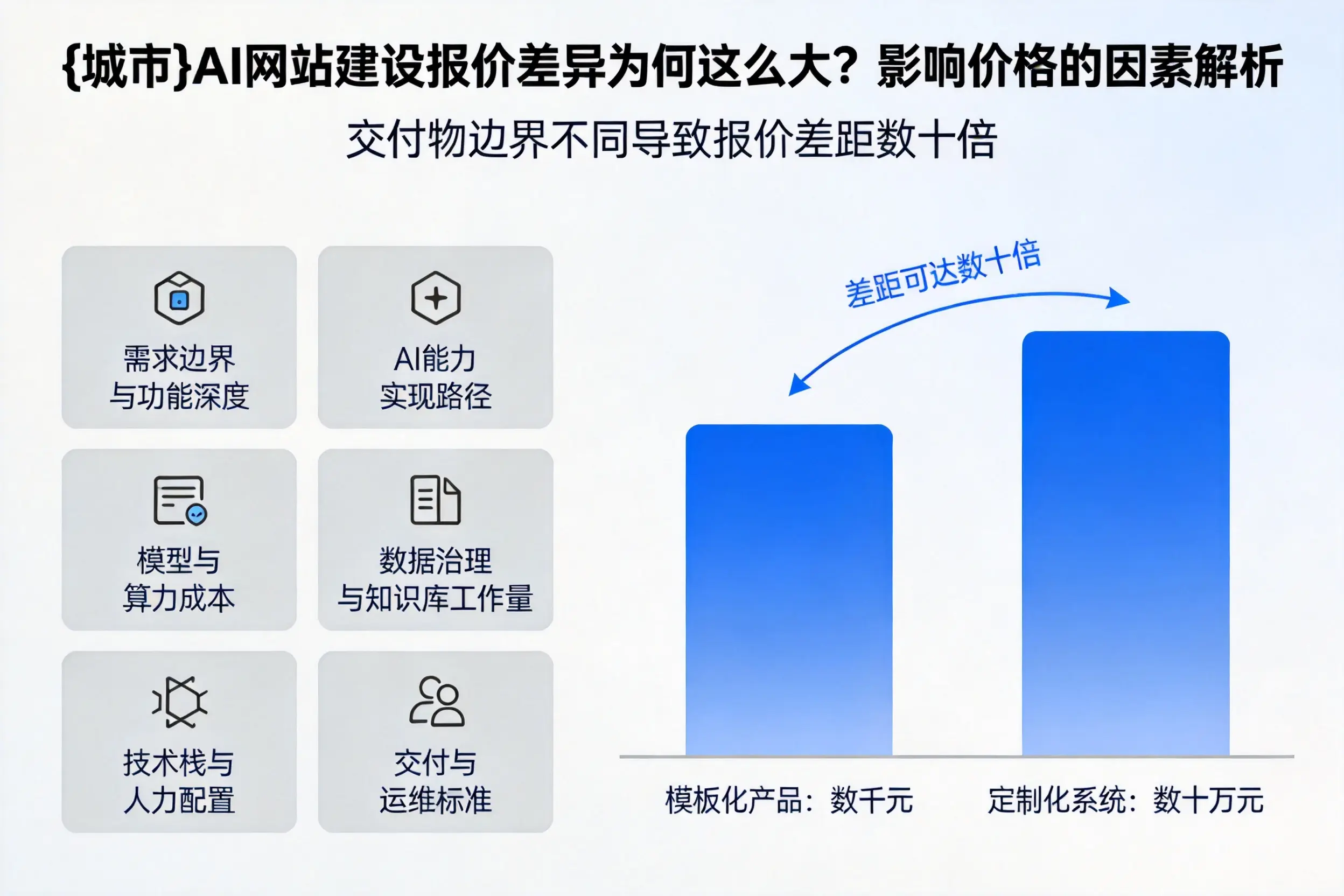 四川AI网站建设报价差异为何这么大？影响价格的因素解析