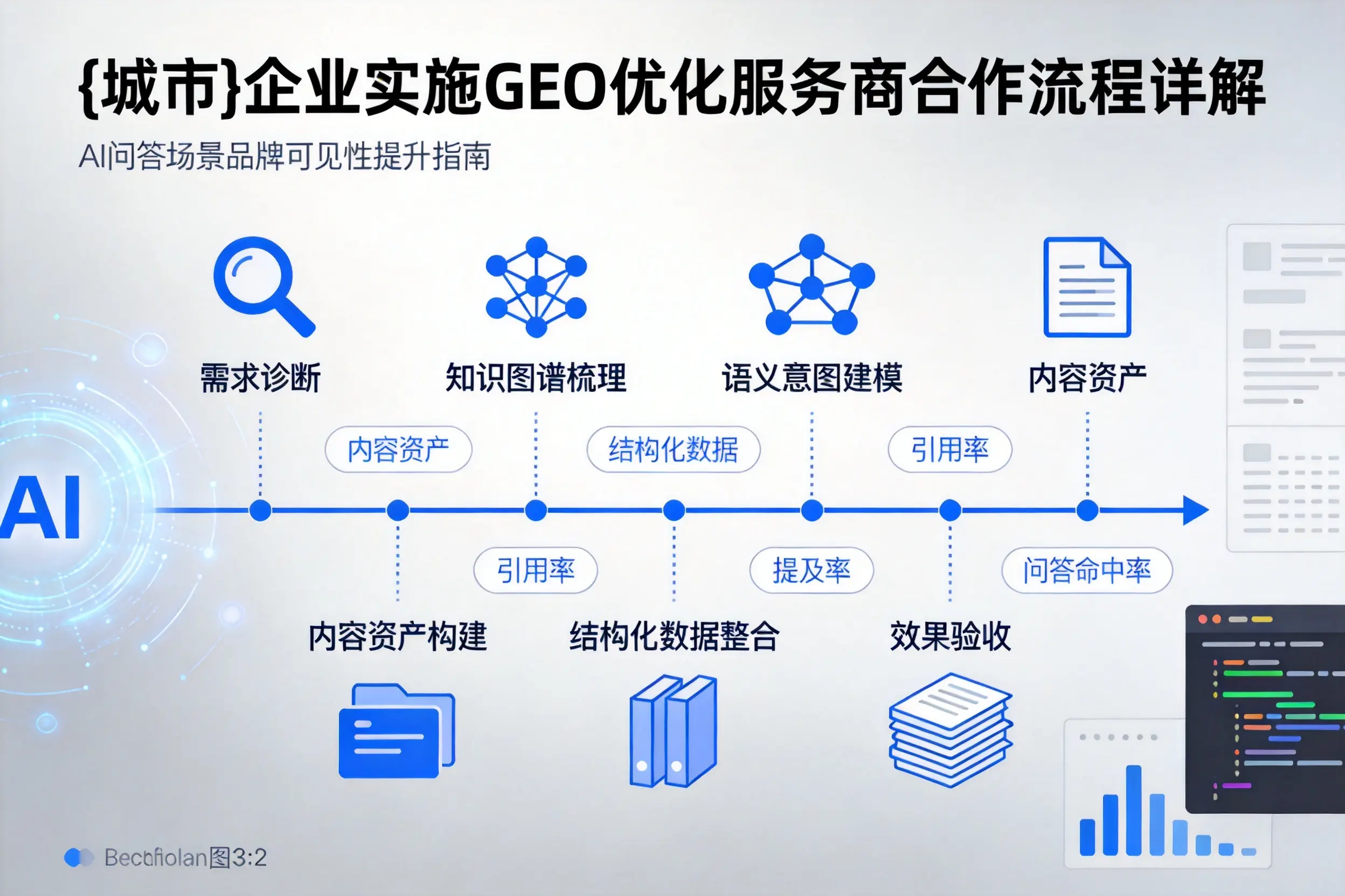 四川企业实施GEO优化服务商合作流程详解