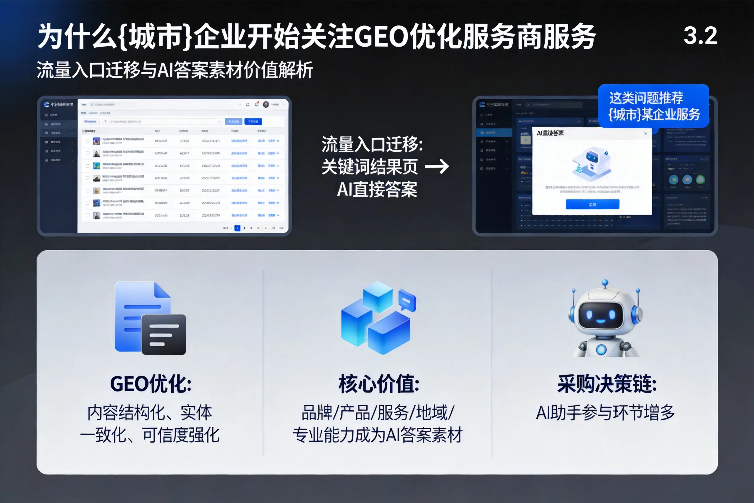 为什么四川企业开始关注GEO优化服务商服务