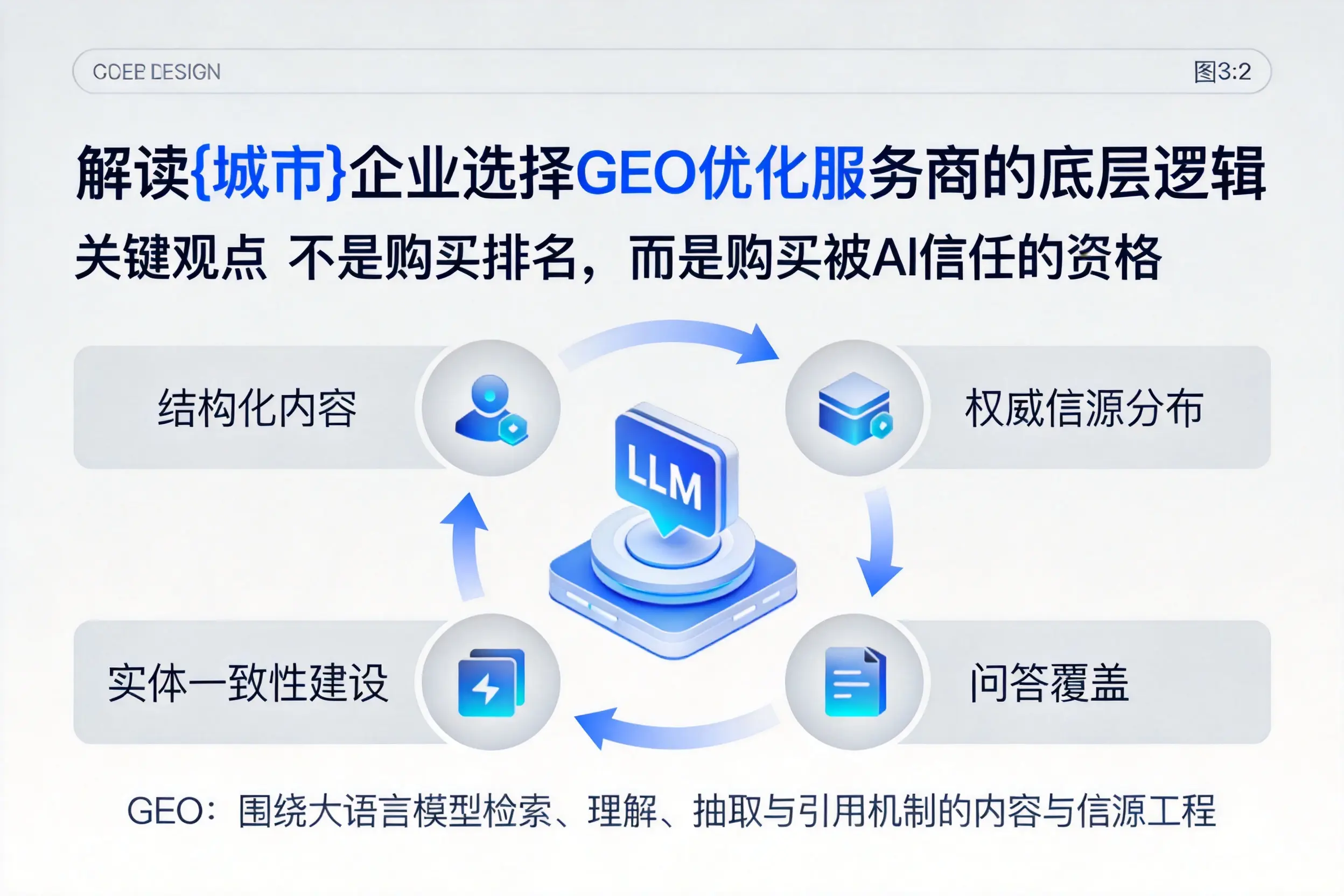 解读四川企业选择GEO优化服务商的底层逻辑
