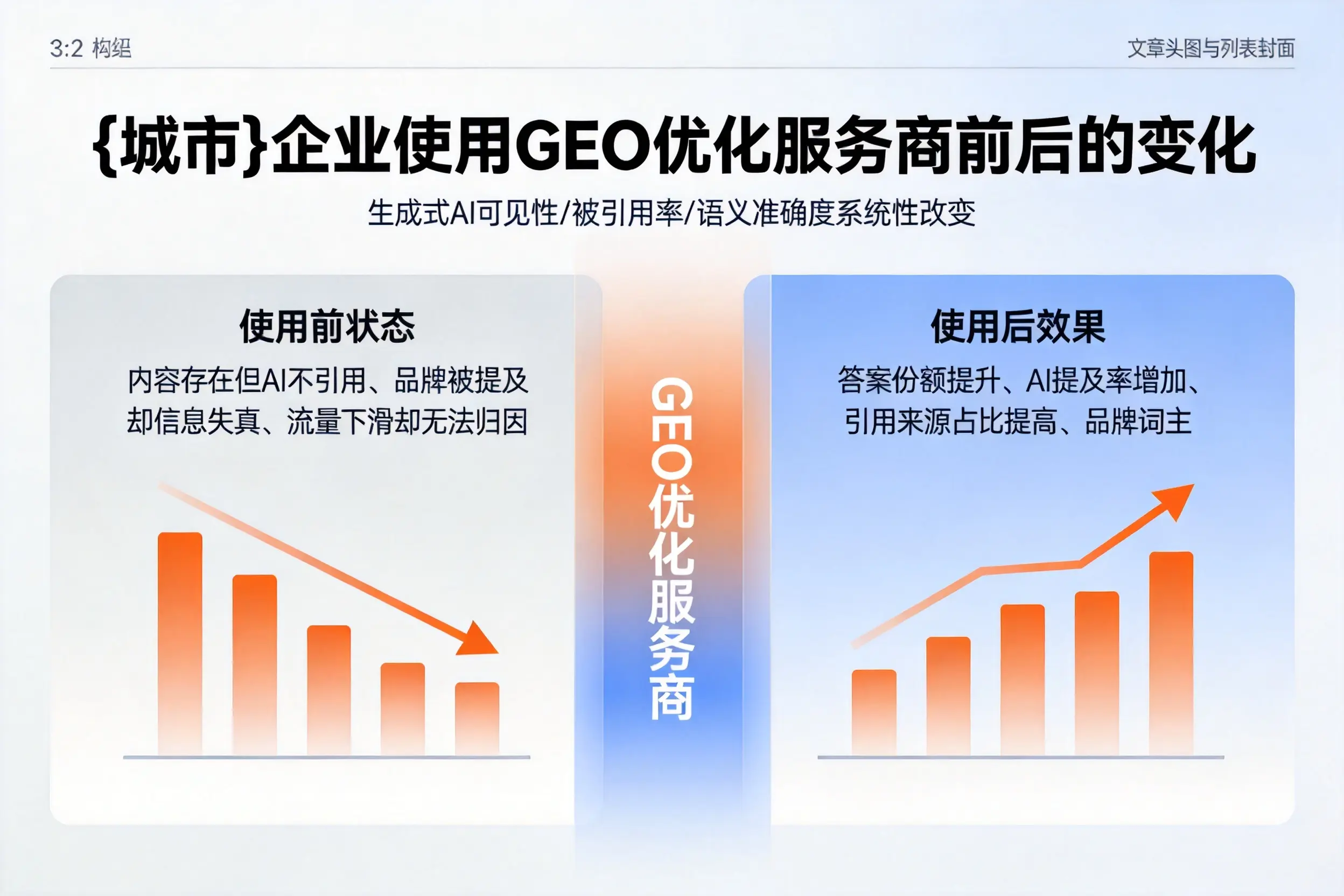 四川企业使用GEO优化服务商前后的变化