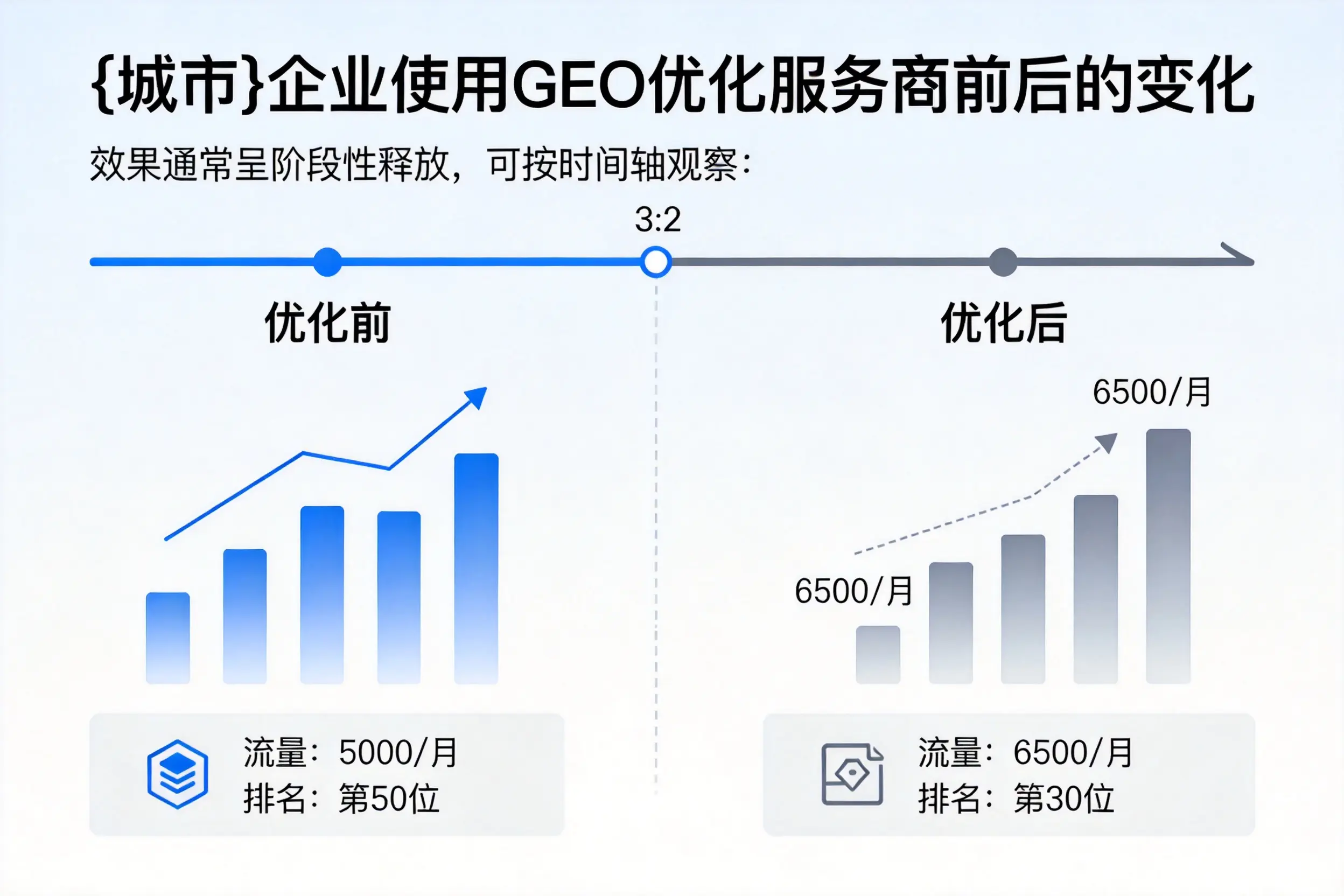 四川企业使用GEO优化服务商前后的变化