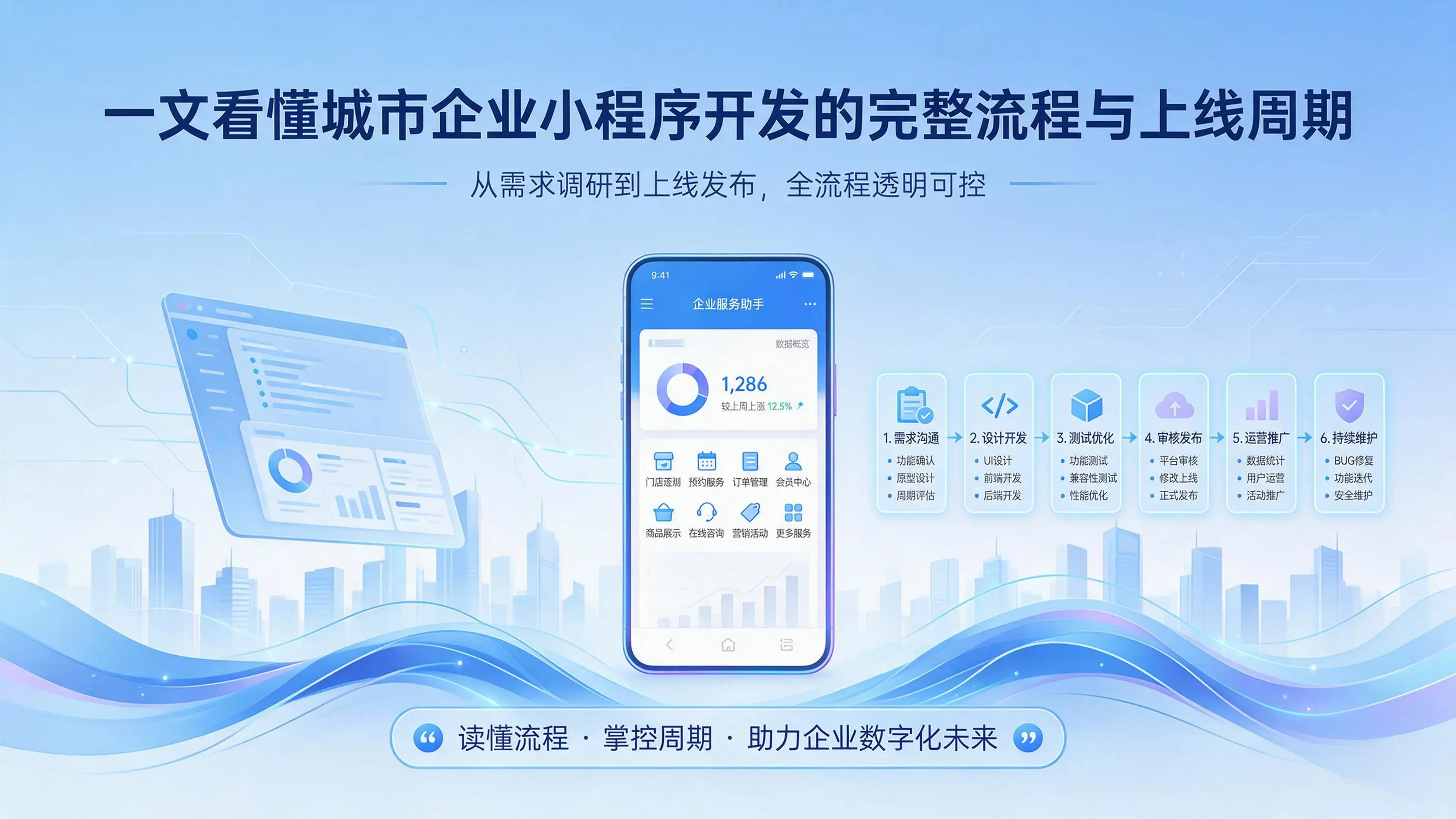 一文看懂四川企业小程序开发的完整流程与上线周期
