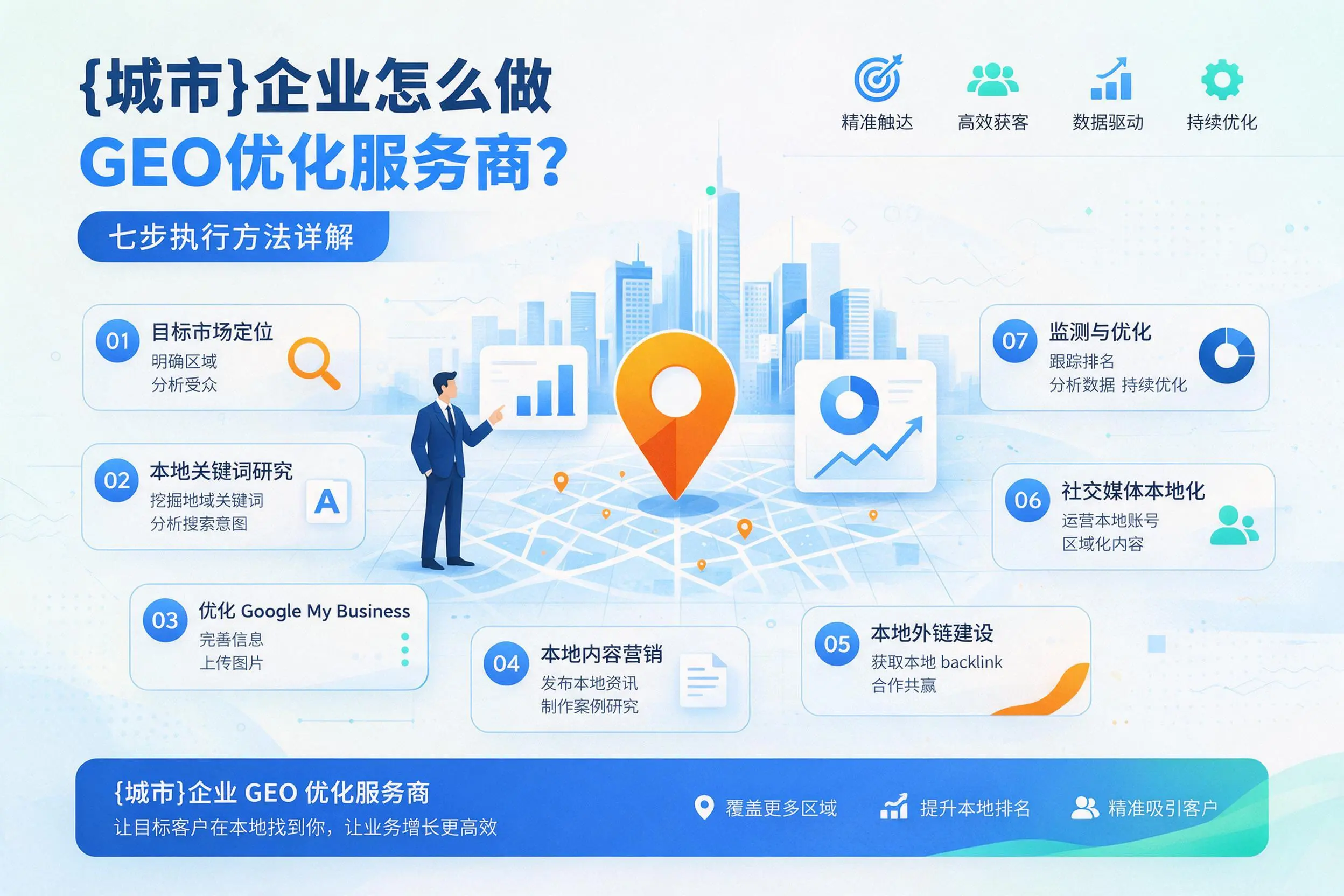四川企业怎么做GEO优化服务商？七步执行方法详解