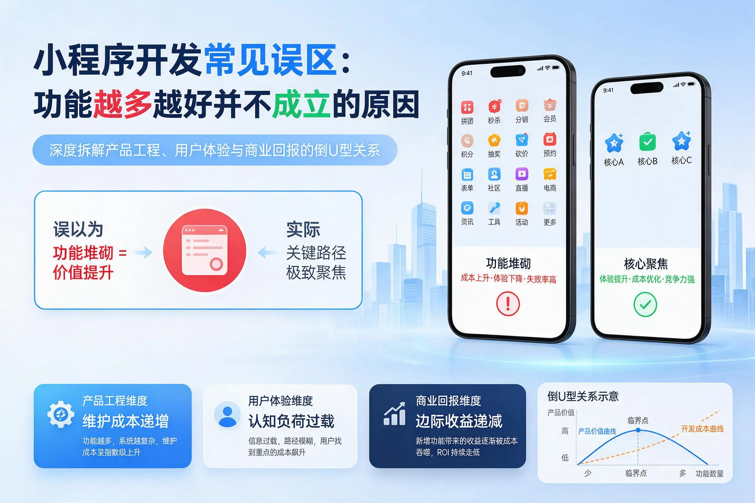四川小程序开发常见误区：功能越多越好并不成立的原因