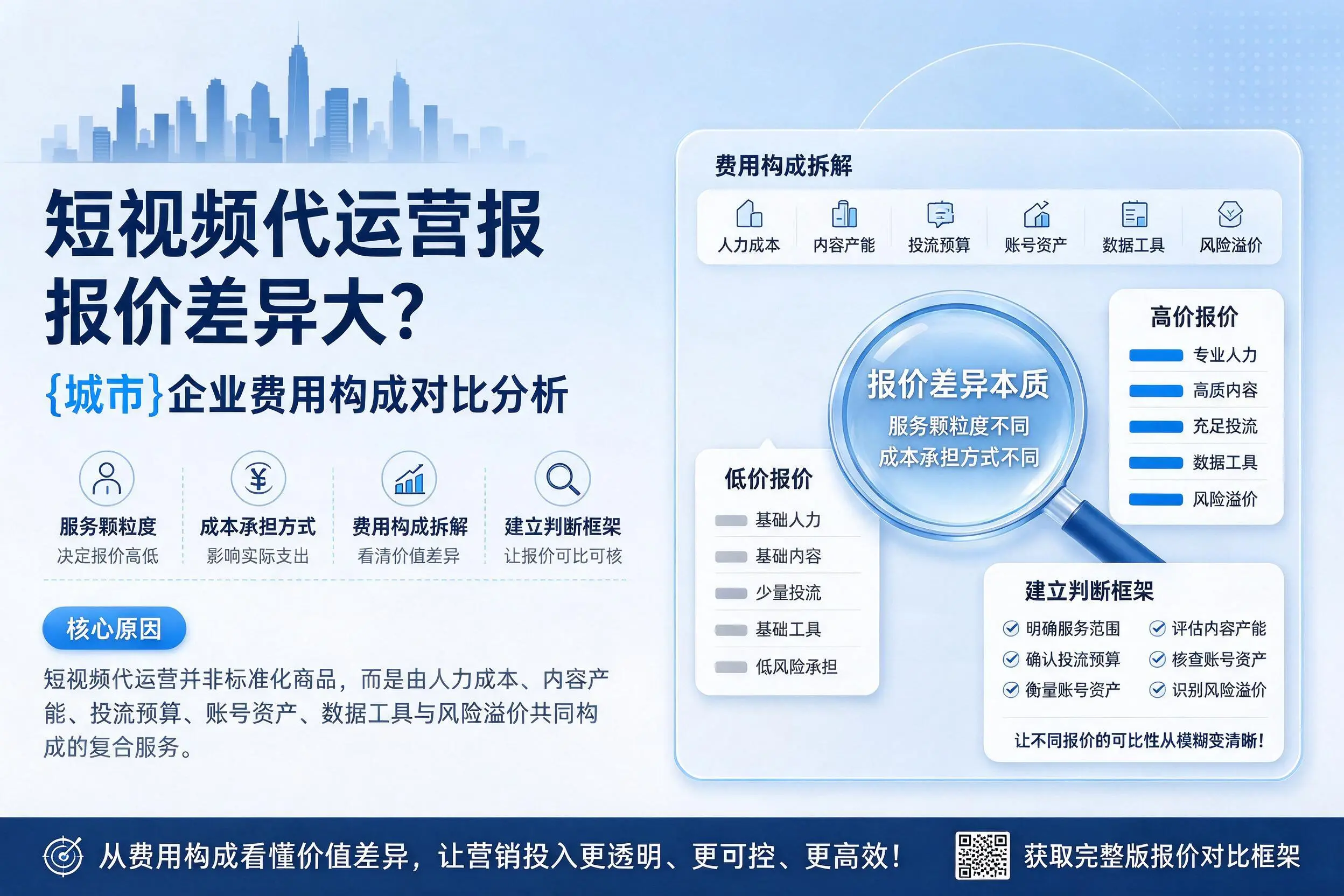 短视频代运营报价差异大？四川企业费用构成对比分析
