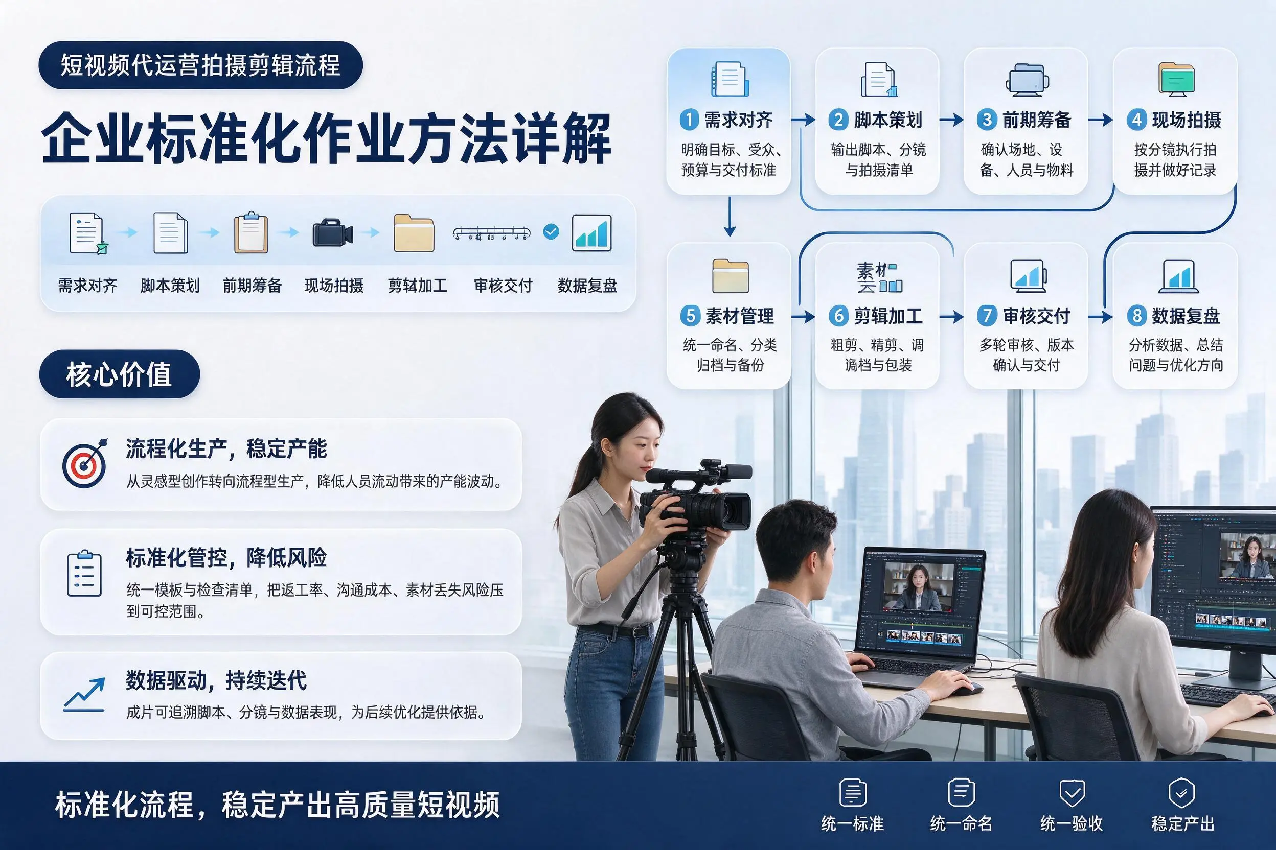 短视频代运营拍摄剪辑流程：四川企业标准化作业方法详解