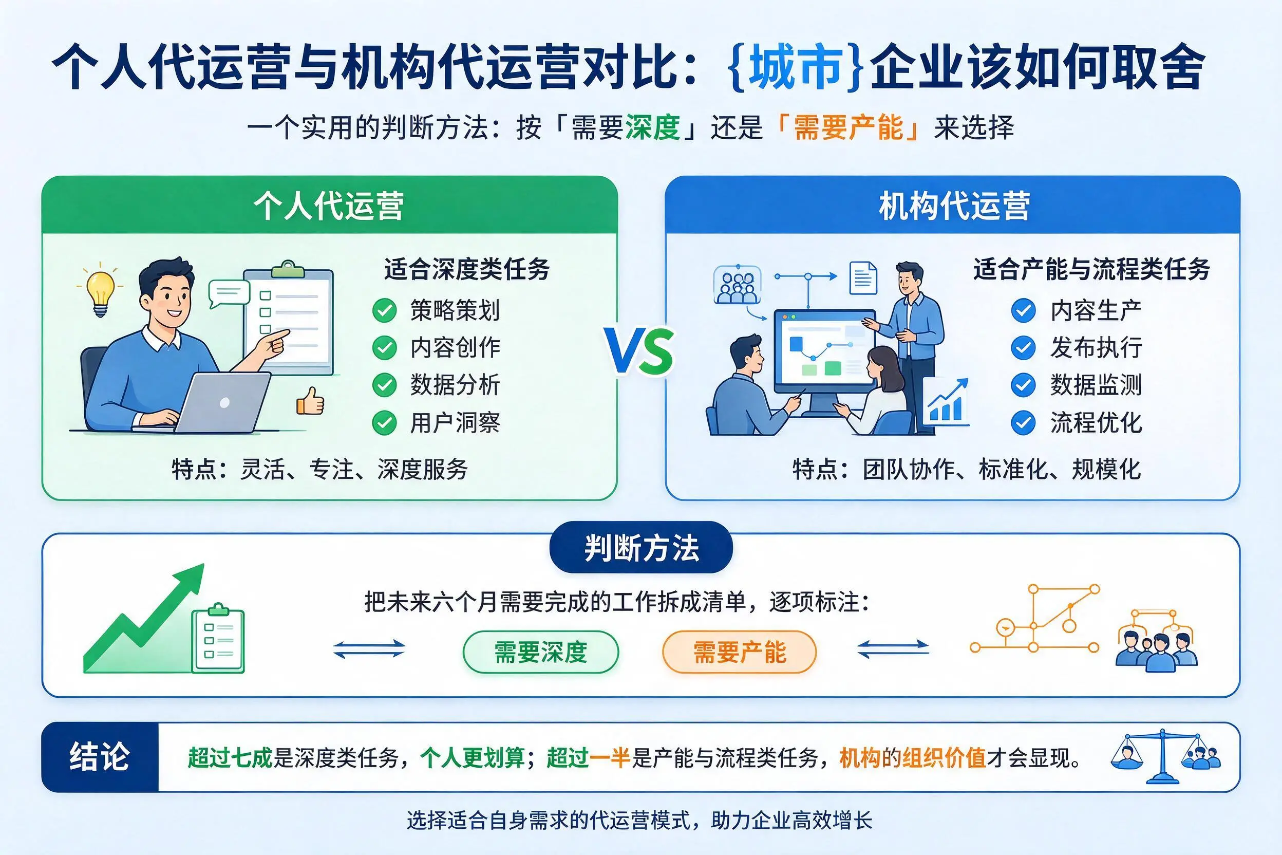 个人代运营与机构代运营对比：四川企业该如何取舍