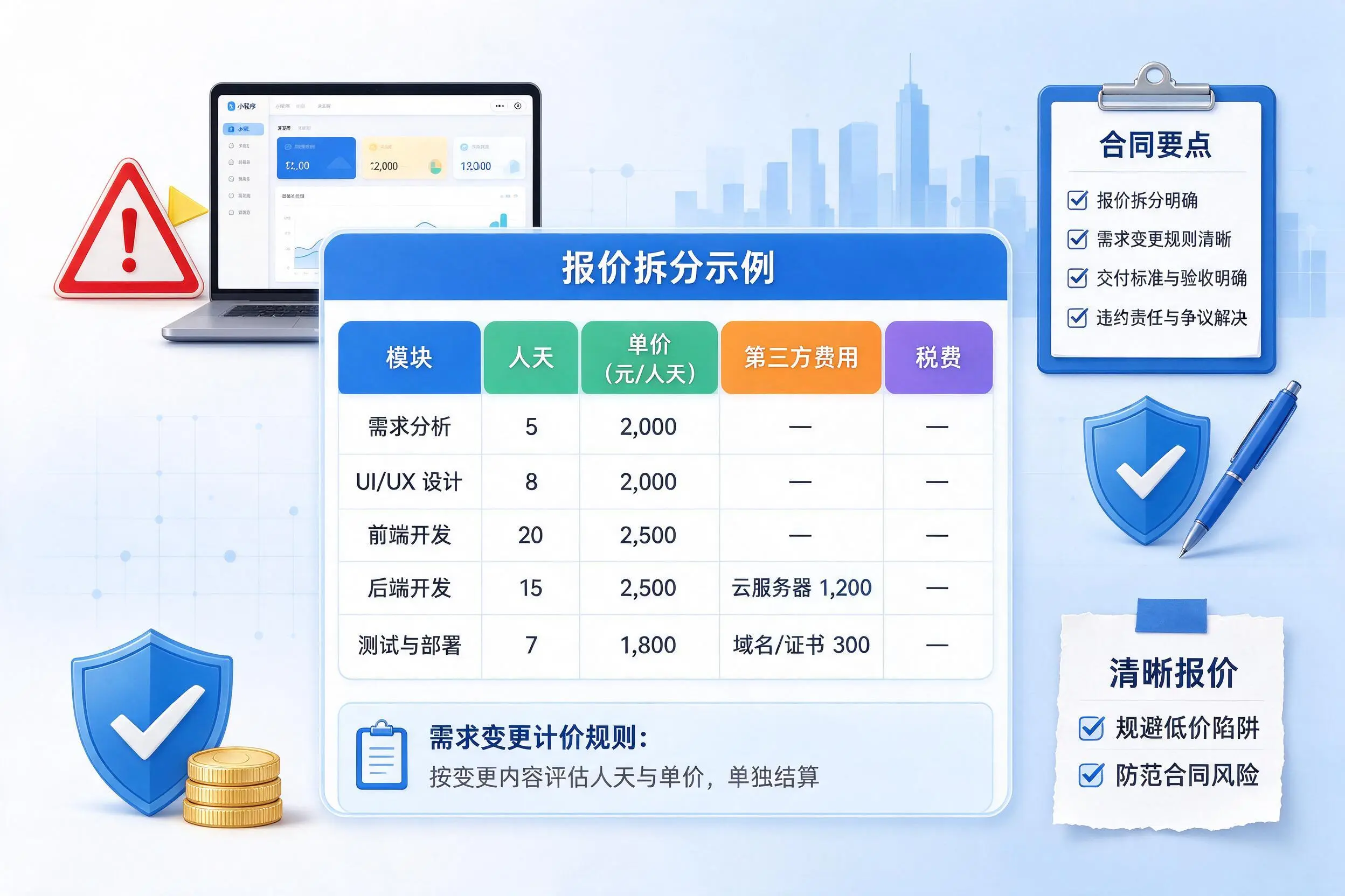 四川小程序开发避坑指南：低价陷阱与合同风险