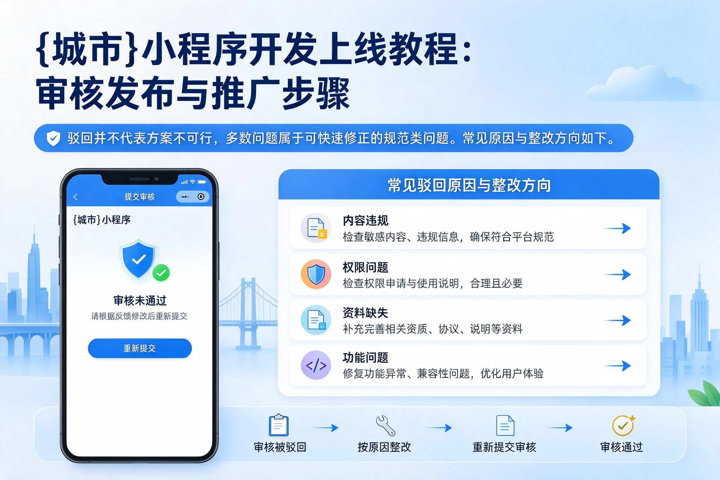 四川小程序开发上线教程：审核发布与推广步骤