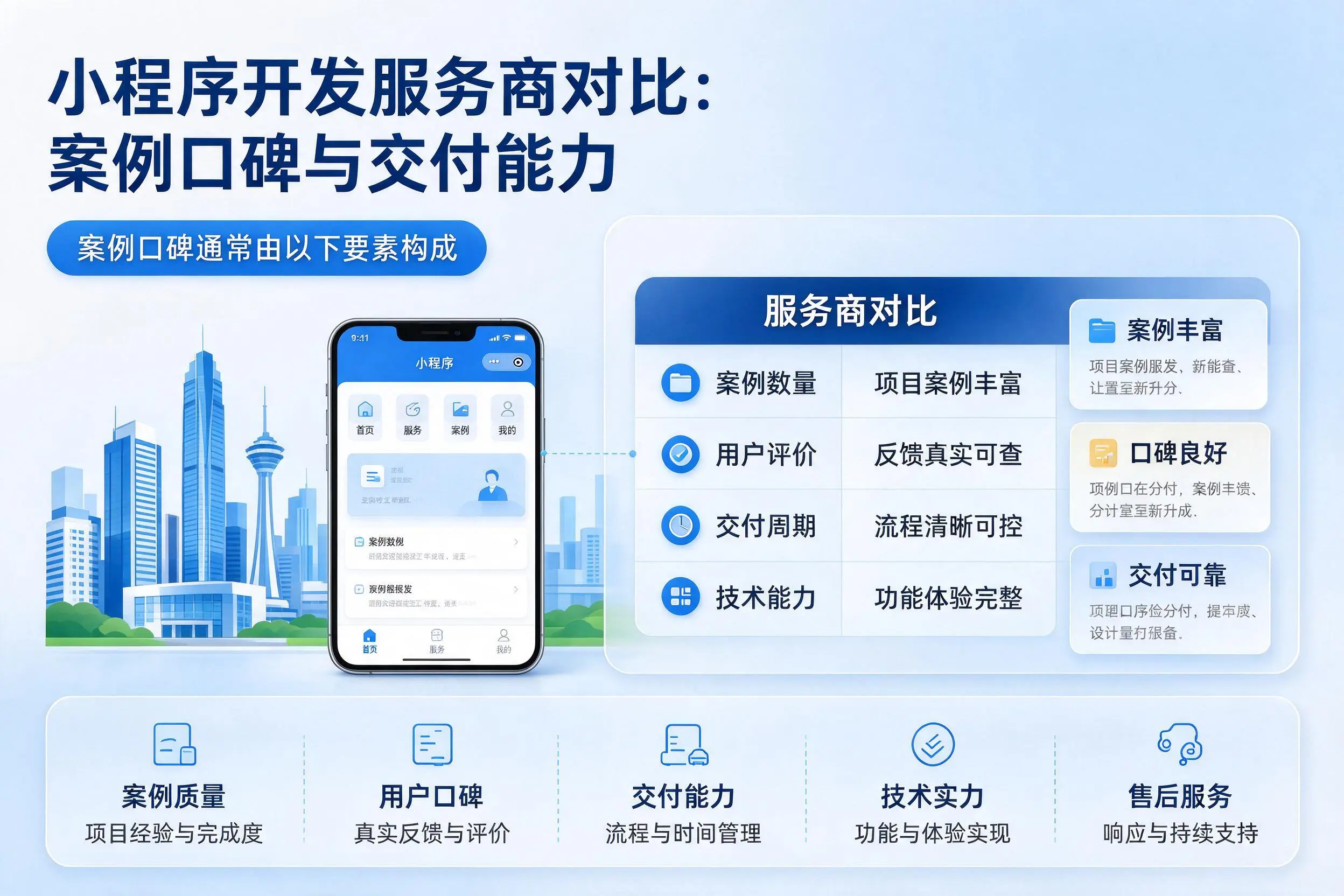 四川小程序开发服务商对比：案例口碑与交付能力