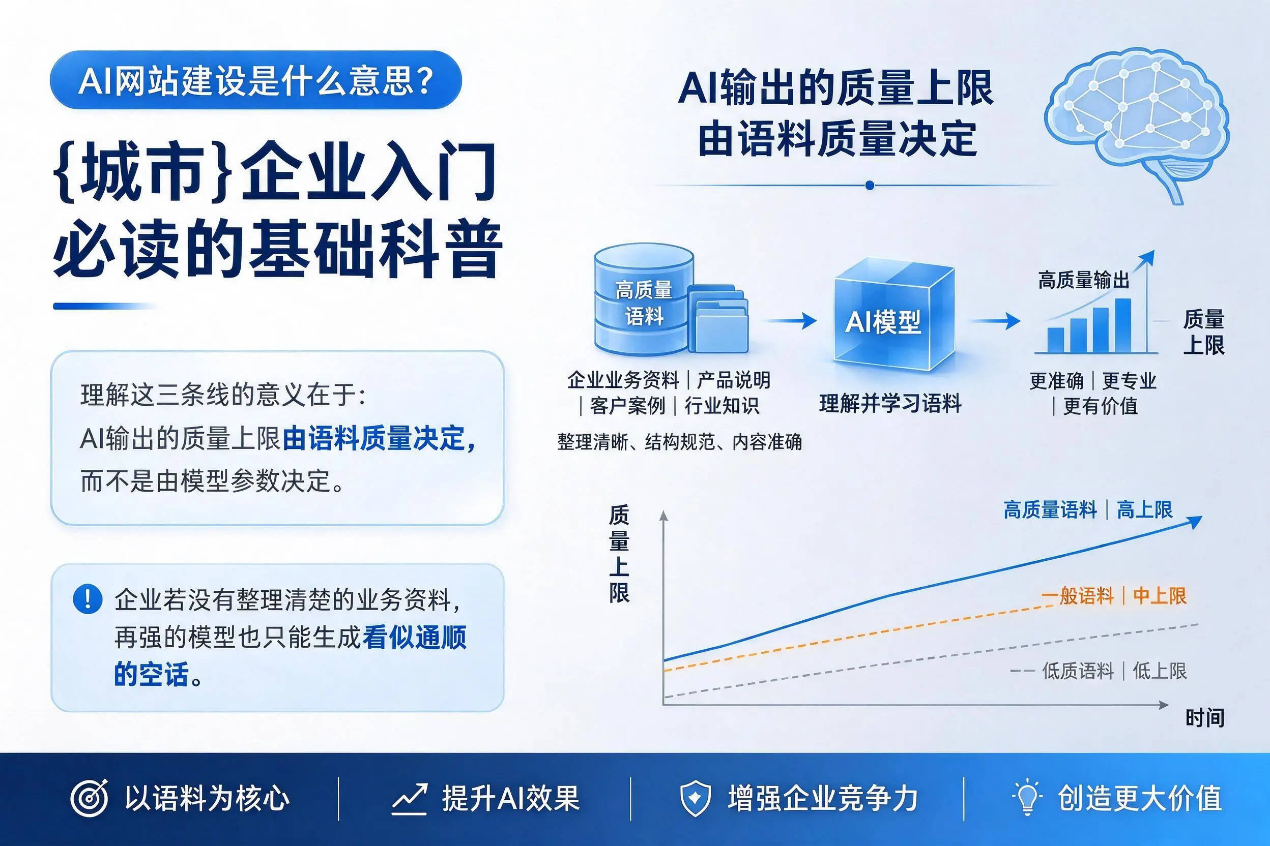 AI网站建设是什么意思？四川企业入门必读的基础科普