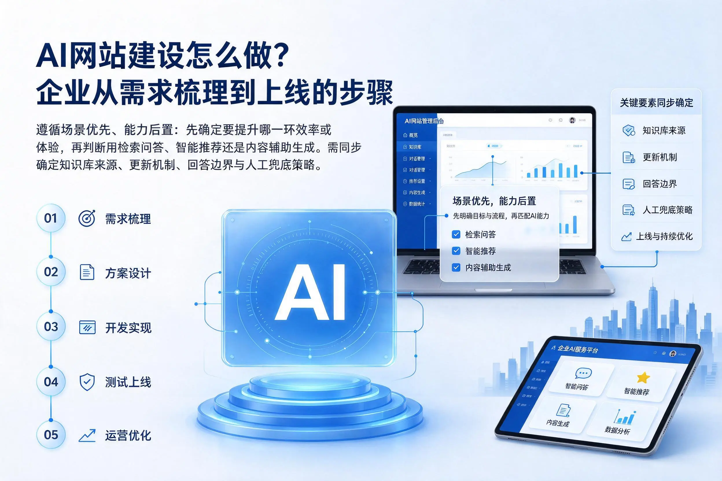 AI网站建设怎么做？四川企业从需求梳理到上线的步骤