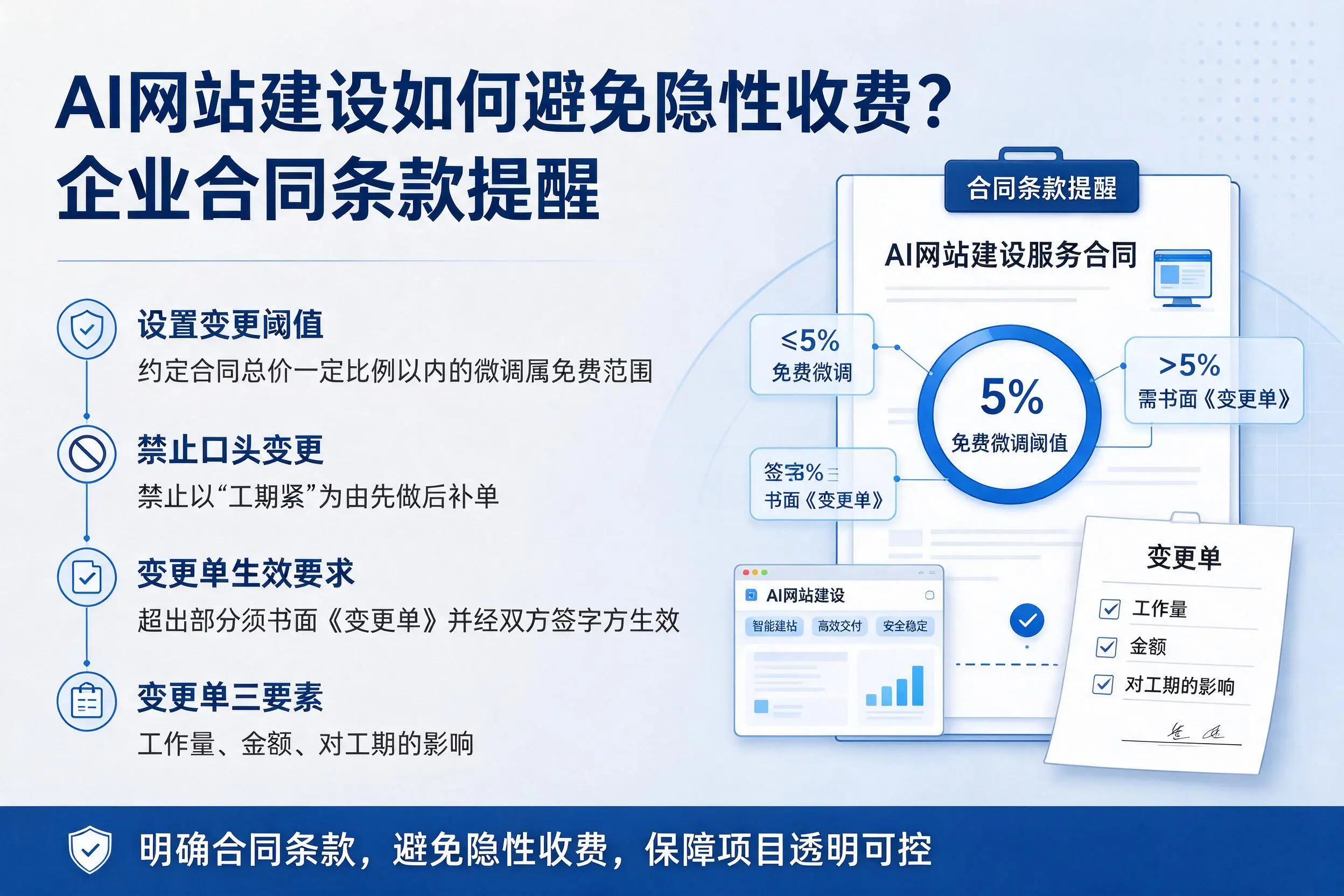 AI网站建设如何避免隐性收费？四川企业合同条款提醒
