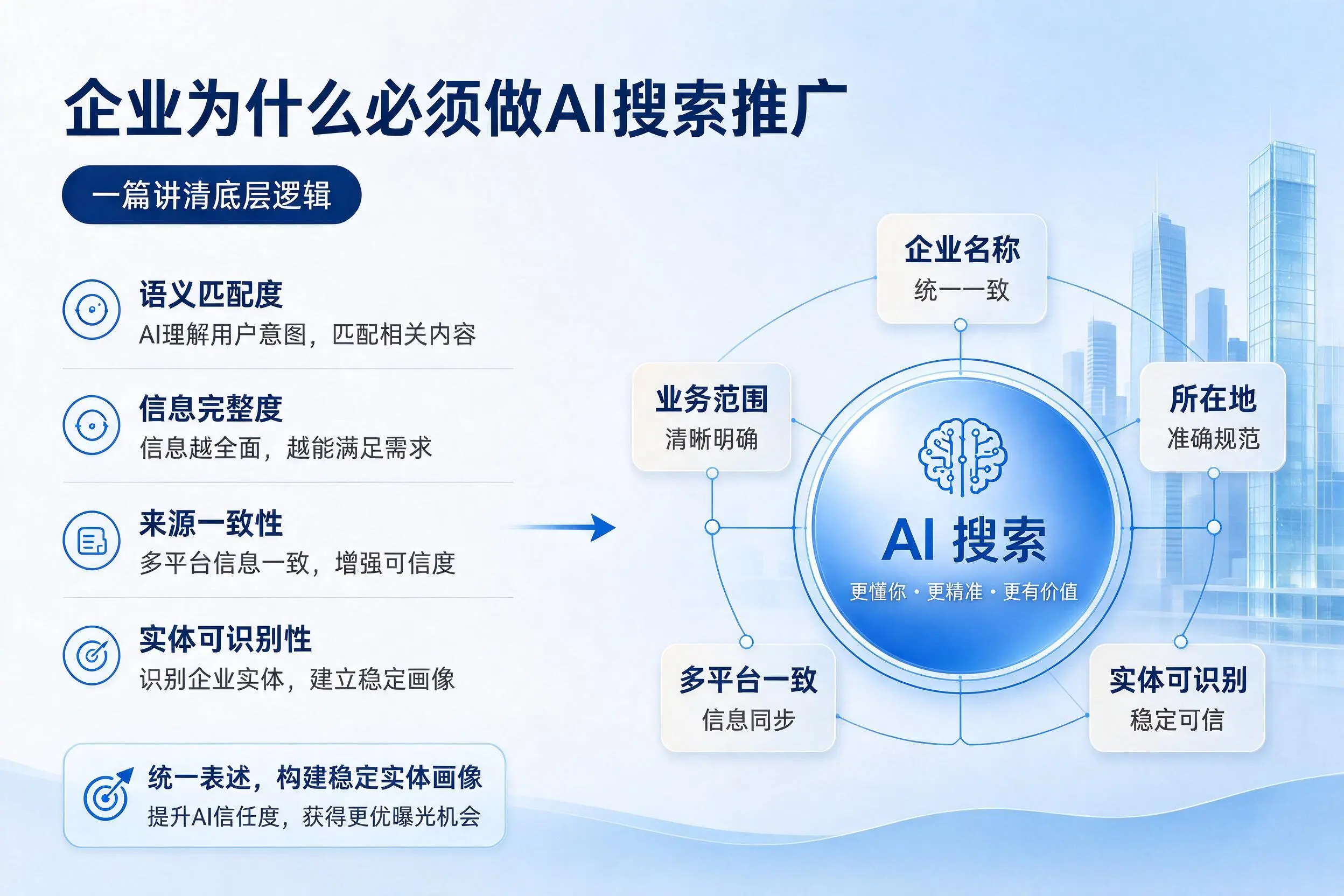 四川企业为什么必须做AI搜索推广,一篇讲清底层逻辑